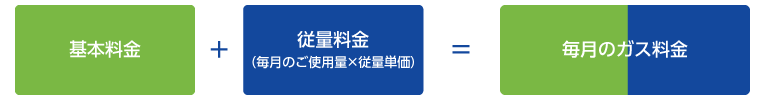 ガス料金の計算方法