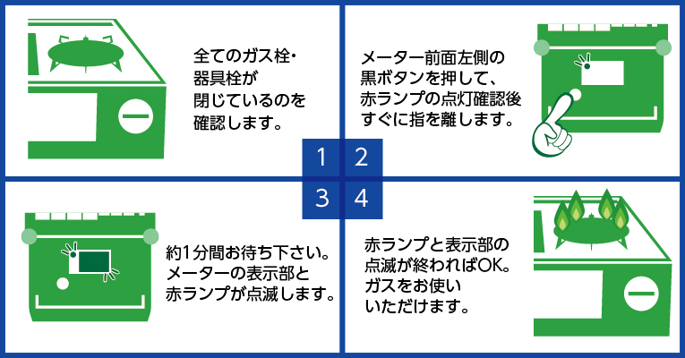 ガス復旧方法